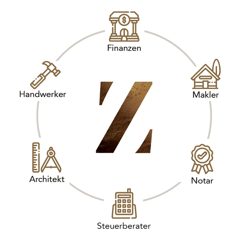 Zöller Immobilien Services